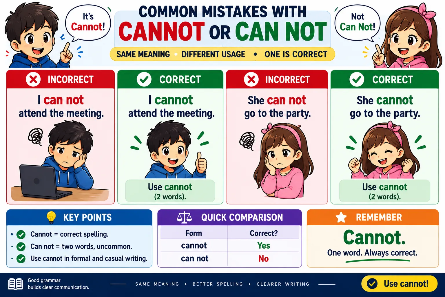 Common Mistakes with Cannot or Can Not