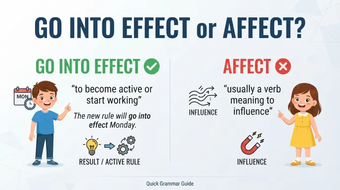 Go Into Effect or Affect