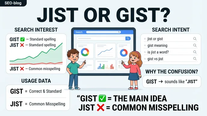 jist-or-gist-google-trends-and-usage-data