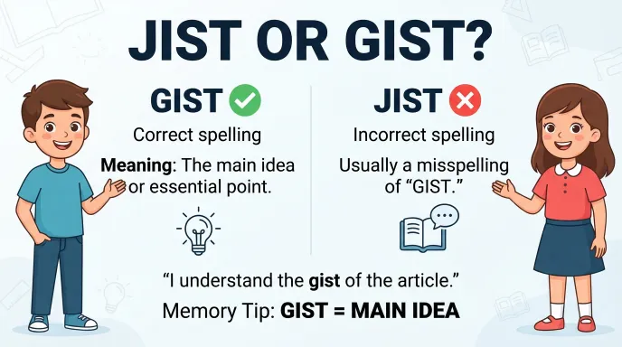 Jist or Gist